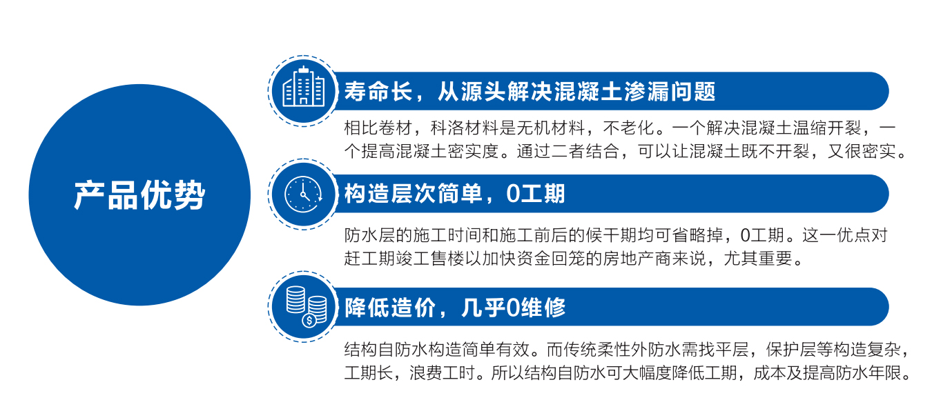 地下室防水材料用什么好？看看這篇解決方案