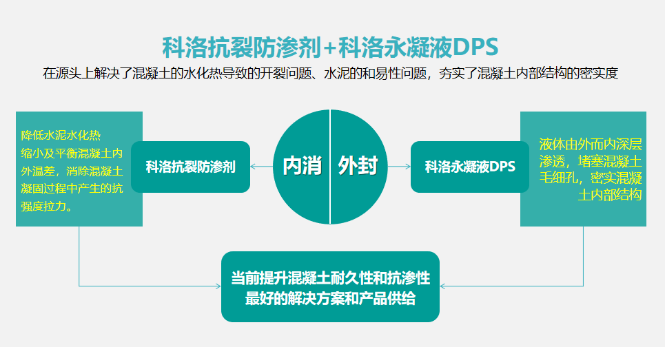 為什么要做結構自防水？五大核心技術要素和三大優(yōu)勢